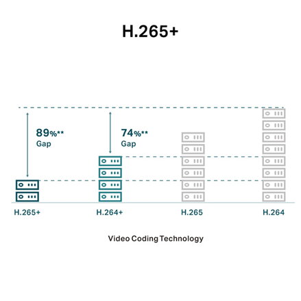 TP-link IP kamera venkovní VIGI C240(2.8MM), QHD 2560x1440, PoE, bílá, 4MPx rozlišení,barevně snímá, inteligentní detekce